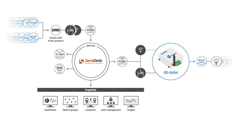 sensdesksd 2xout schema