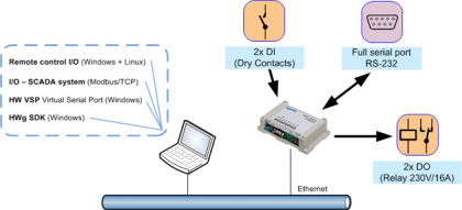 IP-relay_Ethernet-IO_modbus-TCP