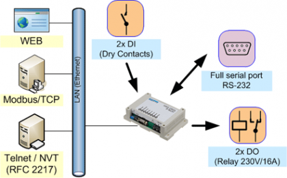 ip-relay_web-relay_serial-converter_modbus